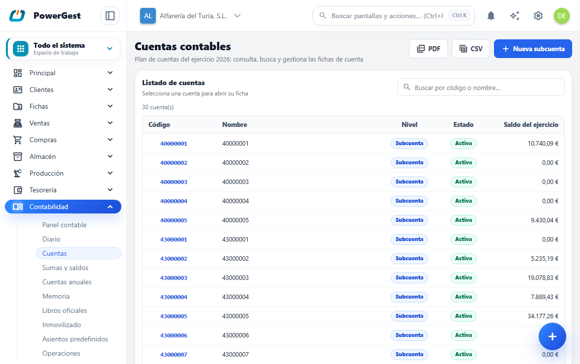 El plan de cuentas de la empresa