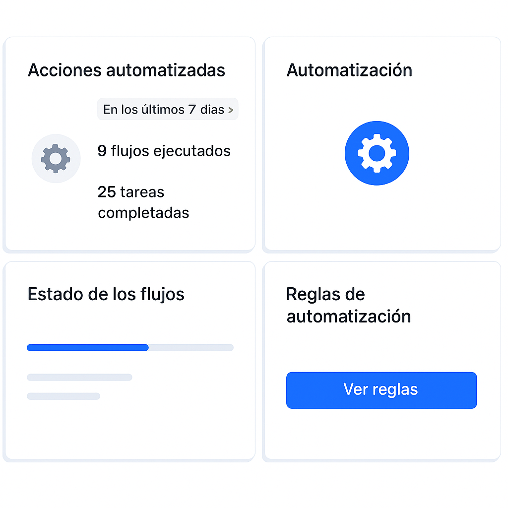 Automatizaciones de IA